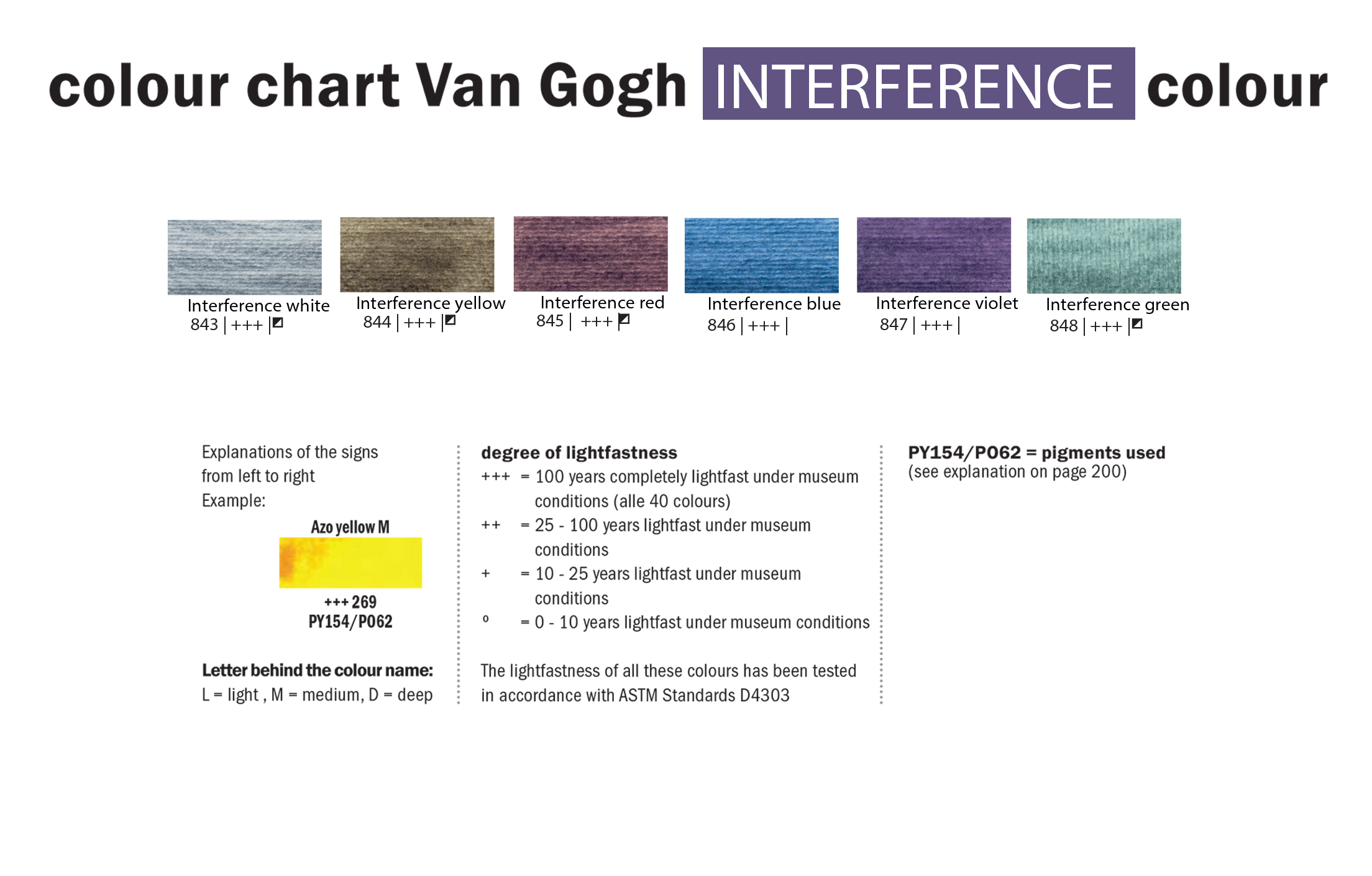Chart-Van-gogh-INTERFERNCE-Colour.png